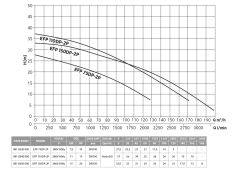 Etna EFP 40DP-2P  5.5Hp 380V Döküm Gövdeli Parçalayıcı Bıçaklı Foseptik Dalgıç Pompa