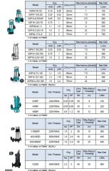 Leo XSP18-12/0.75S    1Hp 220V  Paslanmaz Çelik Atık Su Dalgıç Pompa