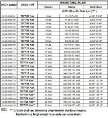 Alarko  7077/18 Kps  85Hp  7'' Paslanmaz Derin Kuyu Dalgıç Pompa (Motor+Pompa) ALK-KPS Serisi