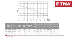 Etna EFP 11 D  1.1kW 220V Döküm Gövdeli  Açık Çarklı Foseptik Drenaj Dalgıç Pompa