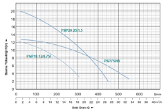 Momentum Psp750w 1hp 220v Açık Fanlı Foseptik Dalgıç Pompa