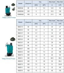 Leo KBZ611  15Hp 380V  Pis Su Drenaj Dalgıç Pompa
