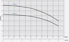 Star SPINOX 607 M 1.5hp 220v Full Paslanmaz Ceketli Fanlı Çok Kademeli Santrifüj Pompa