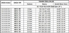 Alarko 6013/20   20Hp  6'' Paslanmaz Çelik Derin Kuyu Tek Dalgıç Pompa (Tek Pompa-Pompa Kademesi) ALK-KPS Serisi