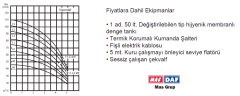 Süper Daf-10 1.5hp 380v Tek Pompalı Paket Hidrofor