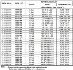 Alarko 6030/14   17.5Hp  6'' Paslanmaz Çelik Derin Kuyu Tek Dalgıç Pompa (Tek Pompa-Pompa Kademesi) ALK-KPS Serisi