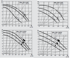 Wilo TOP-Z 65/10 T 380v Dn65 Bronz Gövdeli Üç Hızlı Flanşlı Sirkülasyon Pompası