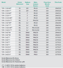 Wilo TOP-Z 40/7 T 380v Dn40 Döküm Gövdeli Üç Hızlı Flanşlı Sirkülasyon Pompası