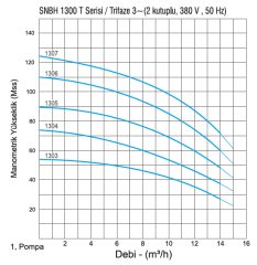 Norm Nbh 1/1304 T 4Hp 380v Tek Pompalı Paket Hidrofor