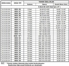 Alarko 6030/30   35Hp  6'' Paslanmaz Çelik Derin Kuyu Tek Dalgıç Pompa (Tek Pompa-Pompa Kademesi) ALK-KPS Serisi