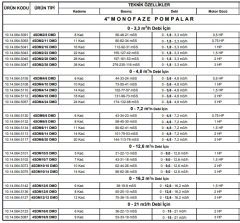 Alarko 4SD2/11 DMD    0.75hp  380V  Kademeli Dalgıç Pompa (Motor + Pompa)