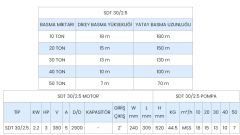 SUMAK, SDT30/2.5, 3HP, 380V,Foseptik Dalgıç Pompa