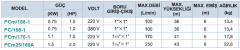 Momentum PC/158-1 1Hp 380v Tek Fanlı Santrifüj Pompa