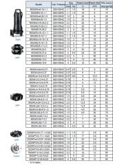 Leo 50SWUm9-6-0.37   0.5Hp 220V  Döküm Gövdeli Atık Su Pompası