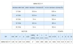 SUMAK, SBRM 19/2-P, 1.8HP, 220V, Parçalayıcı Bıçaklı Foseptik Dalgıç Pompa