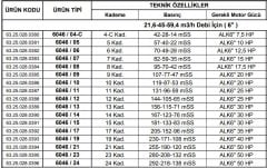 Alarko 6046/10  20Hp  6'' Paslanmaz Çelik Derin Kuyu Tek Dalgıç Pompa (Tek Pompa-Pompa Kademesi) ALK-KPS Serisi