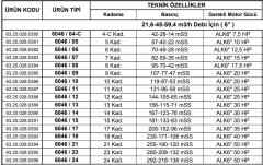 Alarko 6046/13  30Hp  6'' Paslanmaz Çelik Derin Kuyu Tek Dalgıç Pompa (Tek Pompa-Pompa Kademesi) ALK-KPS Serisi