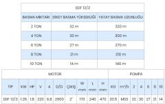 SUMAK, SDF12/3, 1.8Hp, 220V, Paslanmaz Gövdeli Temiz Su Dalgıç Pompa