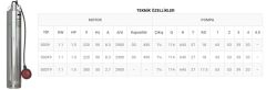 Sumak, 5SDF9, 1.5Hp, 220V, 5\'\' Paslanmaz Derin Kuyu Dalgıç Pompası