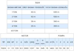Sumak, 5SDF9, 1.5Hp, 220V, 5\'\' Paslanmaz Derin Kuyu Dalgıç Pompası