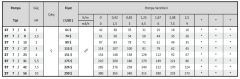 Özşafak ST 7 / 56 10hp 380v Derin Kuyu Dalgıç Pompa