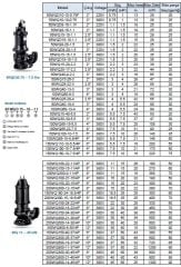 Leo 50SWP12-30-4/QG    5.5Hp  380V  Döküm Gövdeli Bıçaklı Öğütücülü Atık Su Pompası