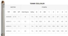 SUMAK, 4SD616, 2HP, 1/4\'\' Çıkışlı, Dalgıç Pompa (Kademe)