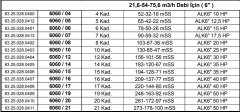 Alarko 6060/20  50Hp  6'' Paslanmaz Çelik Derin Kuyu Tek Dalgıç Pompa (Tek Pompa-Pompa Kademesi) ALK-KPS Serisi