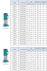 Leo  EVPm2-6   1.5 Hp  220V  Dikey Milli Noril Fanlı Çok Kademeli Pompa