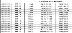 Alarko 6060/21  50Hp  6'' Paslanmaz Çelik Derin Kuyu Tek Dalgıç Pompa (Tek Pompa-Pompa Kademesi) ALK-KPS Serisi