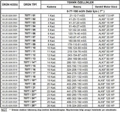 Alarko 7077/03  15Hp  7'' Paslanmaz Çelik Derin Kuyu Tek Dalgıç Pompa (Tek Pompa-Pompa Kademesi) ALK-KPS Serisi