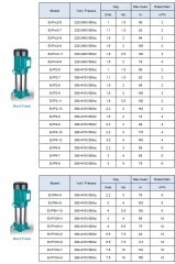 Leo EVP10H-8   10Hp  380V  Dikey Milli Noril Fanlı Çok Kademeli Pompa