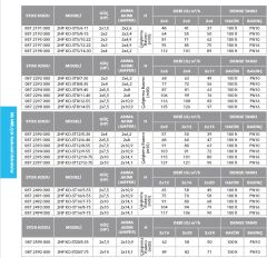 Etna 2HF KO-ST12/5-30  2x4Hp  Çift Pompalı Komple Paslanmaz Çelik Dik Milli Değişken Devirli / Frekans Kontrollü Çok Kademeli Sessiz Hidrofor (Aisi 304)