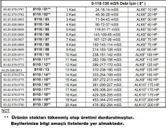 Alarko 8110/06   60Hp  8'' Paslanmaz Çelik Derin Kuyu Tek Dalgıç Pompa (Tek Pompa-Pompa Kademesi) ALK-KPS Serisi