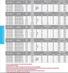 Etna 3PFK KO-ST5/8-15*  3x2Hp Üç Pompalı Komple Paslanmaz Çelik Dik Milli Panodan Değişken Devirli / Frekans Kontrollü Çok Kademeli Sessiz Hidrofor (Aisi 304)