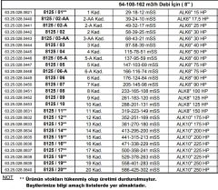 Alarko 8125/03   40Hp  8'' Paslanmaz Çelik Derin Kuyu Tek Dalgıç Pompa (Tek Pompa-Pompa Kademesi) ALK-KPS Serisi