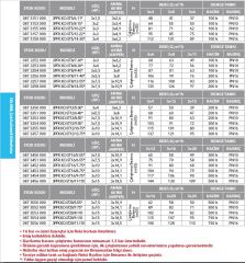 Etna 3PFK KO-ST12/8-55*  3x7.5Hp Üç Pompalı Komple Paslanmaz Çelik Dik Milli Panodan Değişken Devirli / Frekans Kontrollü Çok Kademeli Sessiz Hidrofor (Aisi 304)