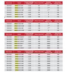Duyar Opus 80-15-360 Dn80 Flanşlı Frekans Kont. Sirkülasyon Pompası