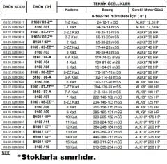 Alarko 8160/16   250Hp  8'' Paslanmaz Çelik Derin Kuyu Tek Dalgıç Pompa (Tek Pompa-Pompa Kademesi) ALK-KPS Serisi