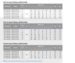 Etna  APS KO 7/7-15  2Hp 380V Döküm Gövdeli Noril Fanlı Dik Milli Çok Kademeli Kompakt Yapılı Verimli Santrifüj Pompa (2900 d/dk)