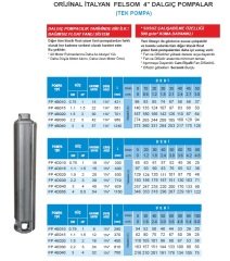 Felsom FP 4F055   5.5Hp   4'' Bağımsız Float Noril Fanlı Dalgıç Pompa (Tek Pompa-Pompa Kademesi-Motorsuz)