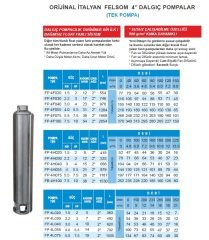 Felsom FP 4F055   5.5Hp   4'' Bağımsız Float Noril Fanlı Dalgıç Pompa (Tek Pompa-Pompa Kademesi-Motorsuz)