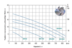 MOMENTUM DK120T -1.2HP-380V- KAPALI FANLI PASLANMAZ SANTRİFÜJ POMPA
