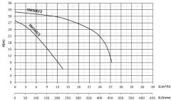 Sumak, SMT160/2-S, 1.5Hp, 380V, Sıcak Su Santrifüj Pompa