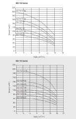 Etna APS KO 35/5-110  15Hp 380V Döküm Gövdeli Noril Fanlı Dik Milli Çok Kademeli Kompakt Yapılı Verimli Santrifüj Pompa (2900 d/dk)