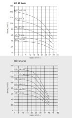 Etna APS KO 35/5-110  15Hp 380V Döküm Gövdeli Noril Fanlı Dik Milli Çok Kademeli Kompakt Yapılı Verimli Santrifüj Pompa (2900 d/dk)