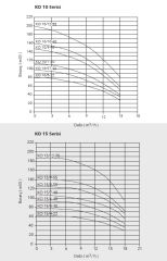 Etna APS KO 45/3-110  15Hp 380V Döküm Gövdeli Noril Fanlı Dik Milli Çok Kademeli Kompakt Yapılı Verimli Santrifüj Pompa (2900 d/dk)