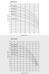 Etna APS KO 45/6-185  25Hp 380V Döküm Gövdeli Noril Fanlı Dik Milli Çok Kademeli Kompakt Yapılı Verimli Santrifüj Pompa (2900 d/dk)