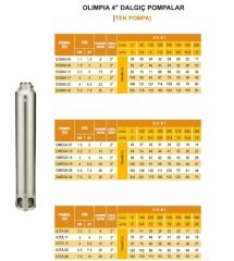 Olimpia ALFA 07   1Hp   4'' Tek Dalgıç Pompa (Tek Pompa-Pompa Kademesi-Motorsuz)