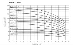 Etna APS KO-ST 12/12-75  10Hp 380V Komple Paslanmaz Çelik Dik Milli Çok Kademeli Kompakt Yapılı Yüksek Verimli Santrifüj Pompa - Aisi 304 (2900 d/dk)